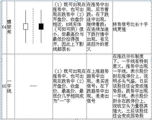 (k线入门基础知识)K线入门基础知识大全,勤背诵,知买点,晓出货,教你最“笨”的方式赚最多的钱,值得大家收藏学习 第18张 (k线入门基础知识)K线入门基础知识大全,勤背诵,知买点,晓出货,教你最“笨”的方式赚最多的钱,值得大家收藏学习 第18张