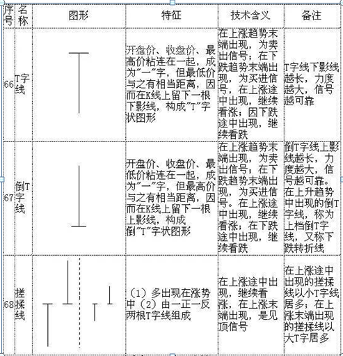 (k线入门基础知识)K线入门基础知识大全,勤背诵,知买点,晓出货,教你最“笨”的方式赚最多的钱,值得大家收藏学习 第19张 (k线入门基础知识)K线入门基础知识大全,勤背诵,知买点,晓出货,教你最“笨”的方式赚最多的钱,值得大家收藏学习 第19张