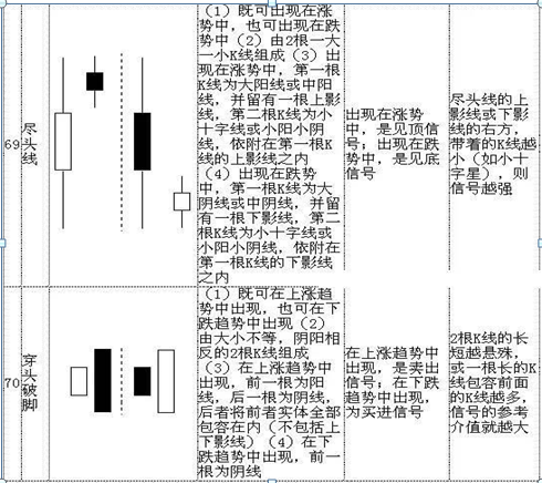 (k线入门基础知识)K线入门基础知识大全,勤背诵,知买点,晓出货,教你最“笨”的方式赚最多的钱,值得大家收藏学习 第20张 (k线入门基础知识)K线入门基础知识大全,勤背诵,知买点,晓出货,教你最“笨”的方式赚最多的钱,值得大家收藏学习 第20张