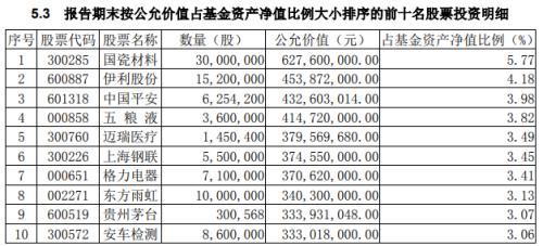 (富国天惠精选成长)富国天惠精选成长朱少醒:恐慌情绪带来的估值折价是选股的较好时机  第1张