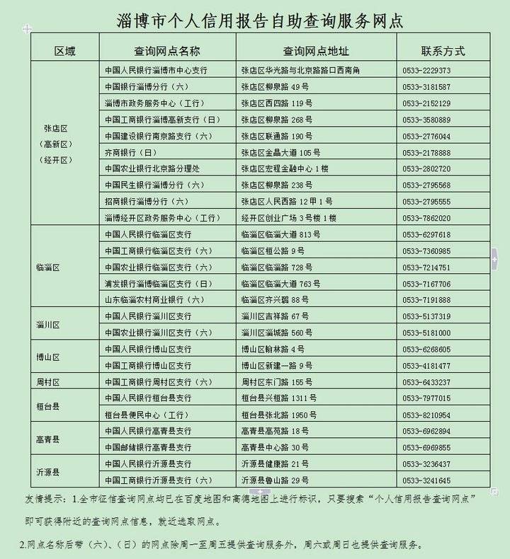 (银行网点查询)完善征信查询服务,淄博19处银行网点可查个人征信(附地址) 第1张 (银行网点查询)完善征信查询服务,淄博19处银行网点可查个人征信(附地址) 第1张