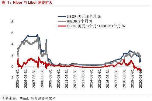 (港币人民币)李超:为什么港币升值而人民币汇率未升值?  第1张