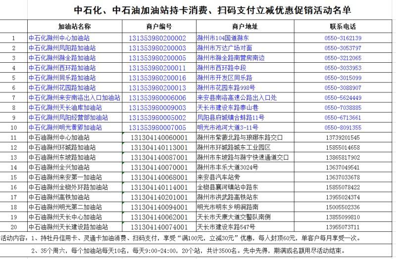 (牡丹灵通卡)喜刷牡丹卡“爱购周六加油立减”  第1张 (牡丹灵通卡)喜刷牡丹卡“爱购周六加油立减”  第1张