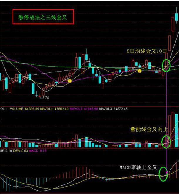 (股票分红是什么意思)A股市场:股票分红10转10股派5元,你知道是什么意思吗?值得投资者关注 第3张 (股票分红是什么意思)A股市场:股票分红10转10股派5元,你知道是什么意思吗?值得投资者关注 第3张