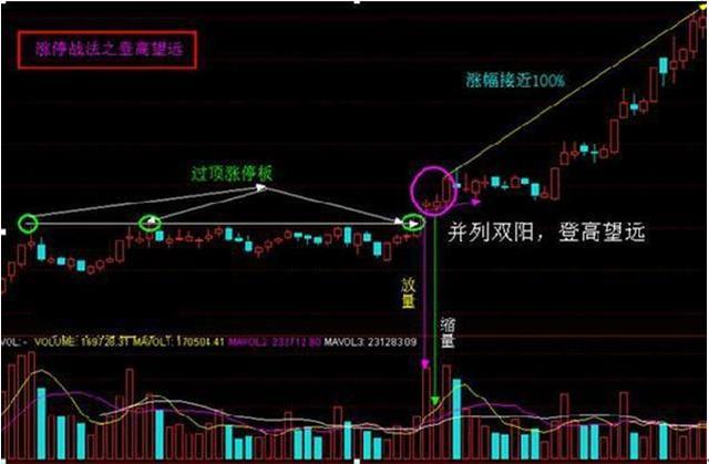 (股票分红是什么意思)A股市场:股票分红10转10股派5元,你知道是什么意思吗?值得投资者关注 第5张 (股票分红是什么意思)A股市场:股票分红10转10股派5元,你知道是什么意思吗?值得投资者关注 第5张