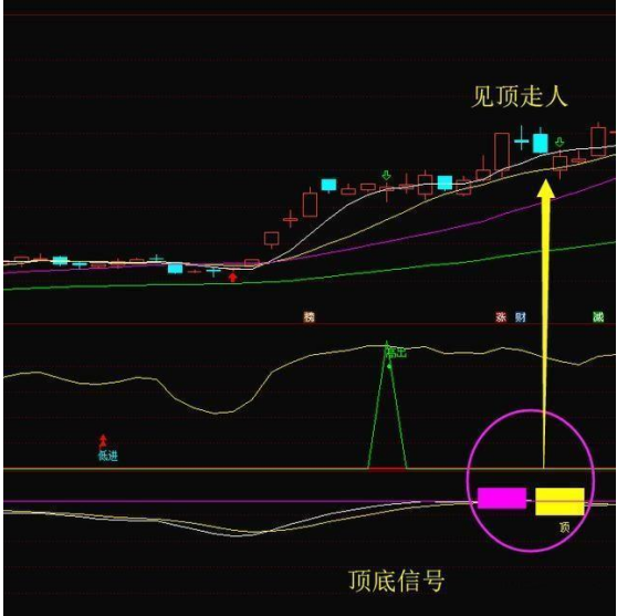 中国股市:庄家出货为什么砸盘到跌停才出货呢?一分钟教你看懂主力资金抄底出逃(砸盘是什么意思)  第8张