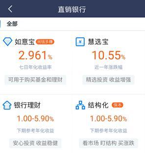 (美团怎么解除绑定的银行卡)账户现金离奇“消失”!民生银行薪盈宝”历险记“!APP陷阱防不胜防 美团用户被寄信用卡  第2张