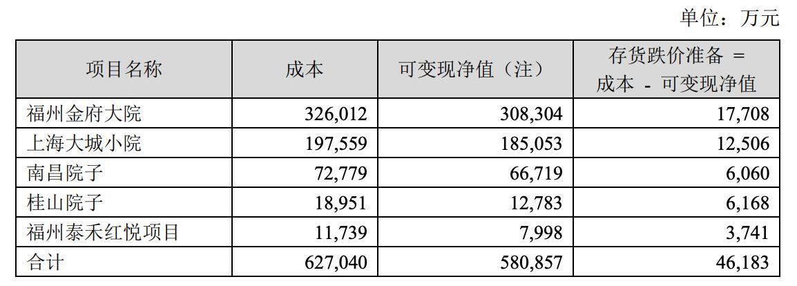 泰禾:今年到期有息负债约540亿,正筹措资金应对到期债务(有息债务) 第1张 泰禾:今年到期有息负债约540亿,正筹措资金应对到期债务(有息债务) 第1张
