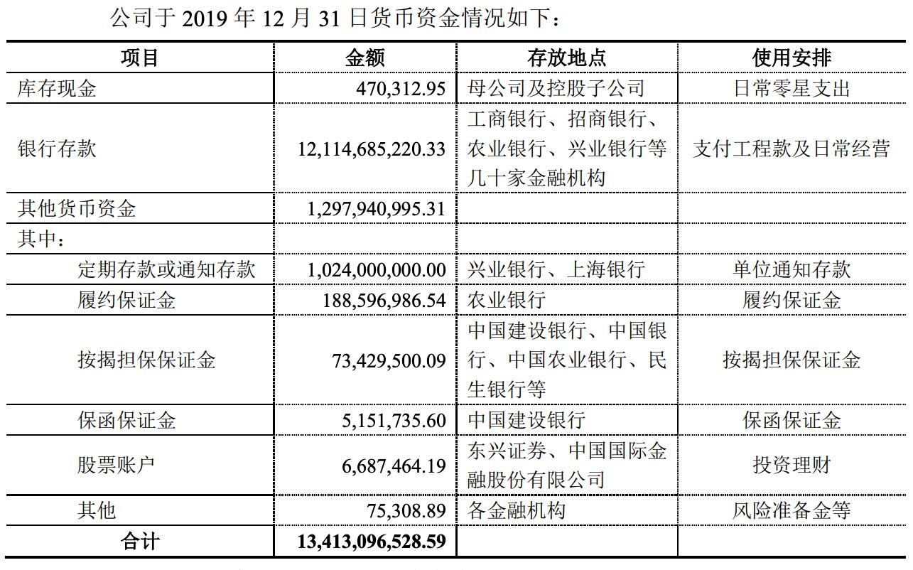 泰禾:今年到期有息负债约540亿,正筹措资金应对到期债务(有息债务) 第2张 泰禾:今年到期有息负债约540亿,正筹措资金应对到期债务(有息债务) 第2张