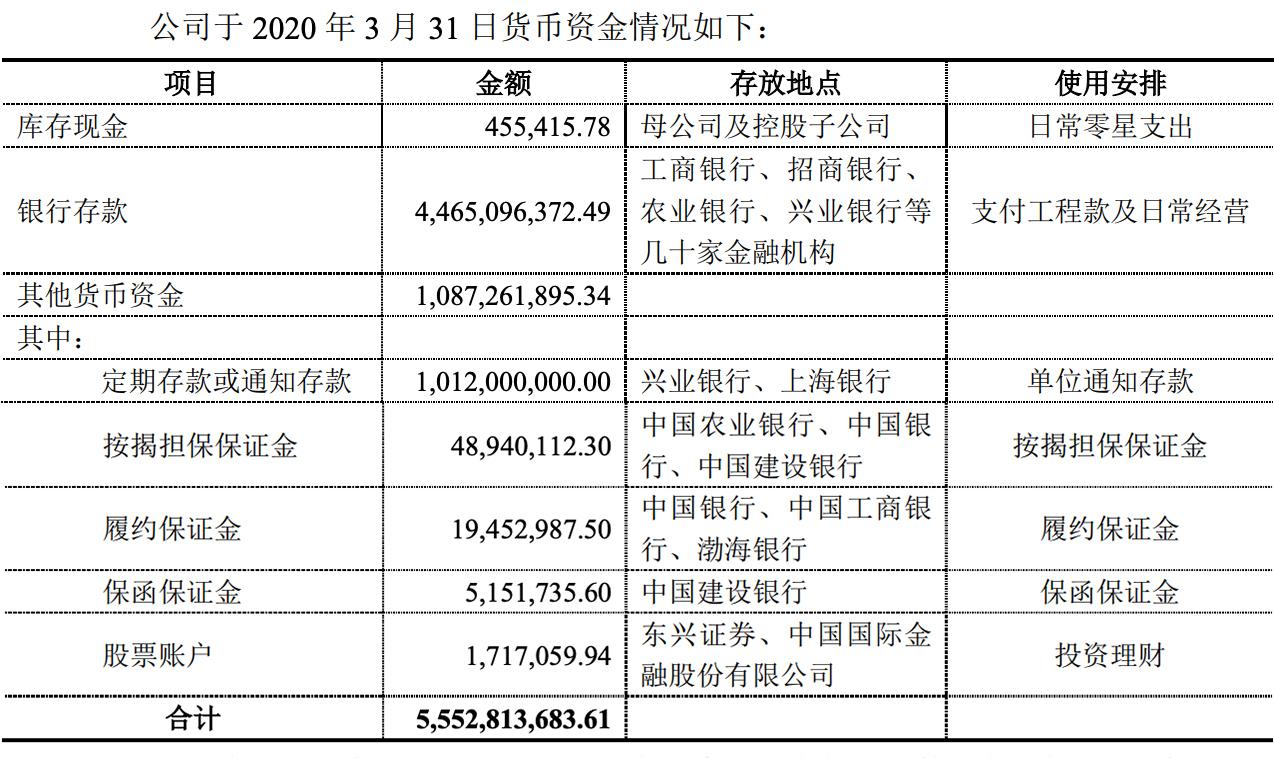 泰禾:今年到期有息负债约540亿,正筹措资金应对到期债务(有息债务) 第3张 泰禾:今年到期有息负债约540亿,正筹措资金应对到期债务(有息债务) 第3张