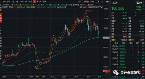 (到期收益率)李奇霖:3.0%会成10年国债到期收益率难以突破的上限  第1张