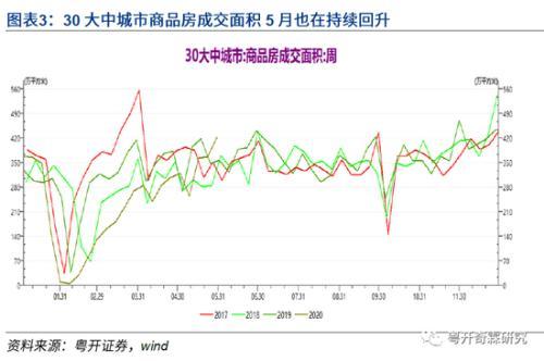 (到期收益率)李奇霖:3.0%会成10年国债到期收益率难以突破的上限  第4张