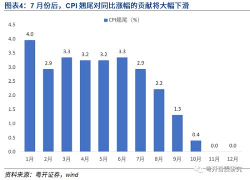 (到期收益率)李奇霖:3.0%会成10年国债到期收益率难以突破的上限  第5张