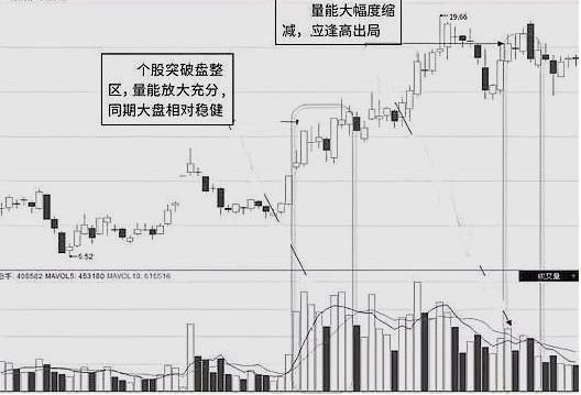 (股票跳水)A股市场:如果手中股票尾盘跳水,是下跌的征兆还是拉升前的洗盘信号? 第6张 (股票跳水)A股市场:如果手中股票尾盘跳水,是下跌的征兆还是拉升前的洗盘信号? 第6张