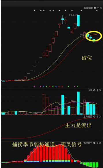 (股票跳水)A股市场:如果手中股票尾盘跳水,是下跌的征兆还是拉升前的洗盘信号? 第12张 (股票跳水)A股市场:如果手中股票尾盘跳水,是下跌的征兆还是拉升前的洗盘信号? 第12张