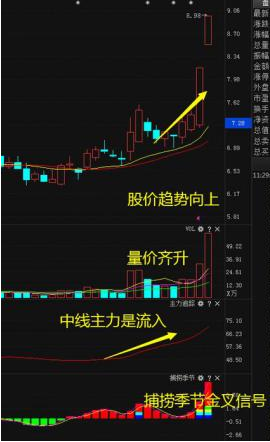 (股票跳水)A股市场:如果手中股票尾盘跳水,是下跌的征兆还是拉升前的洗盘信号? 第13张 (股票跳水)A股市场:如果手中股票尾盘跳水,是下跌的征兆还是拉升前的洗盘信号? 第13张