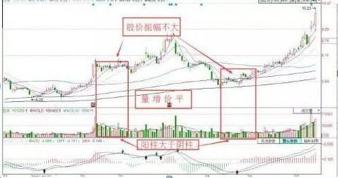(股票跳水)A股市场:如果手中股票尾盘跳水,是下跌的征兆还是拉升前的洗盘信号? 第15张 (股票跳水)A股市场:如果手中股票尾盘跳水,是下跌的征兆还是拉升前的洗盘信号? 第15张