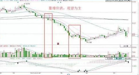 (股票跳水)A股市场:如果手中股票尾盘跳水,是下跌的征兆还是拉升前的洗盘信号? 第16张 (股票跳水)A股市场:如果手中股票尾盘跳水,是下跌的征兆还是拉升前的洗盘信号? 第16张