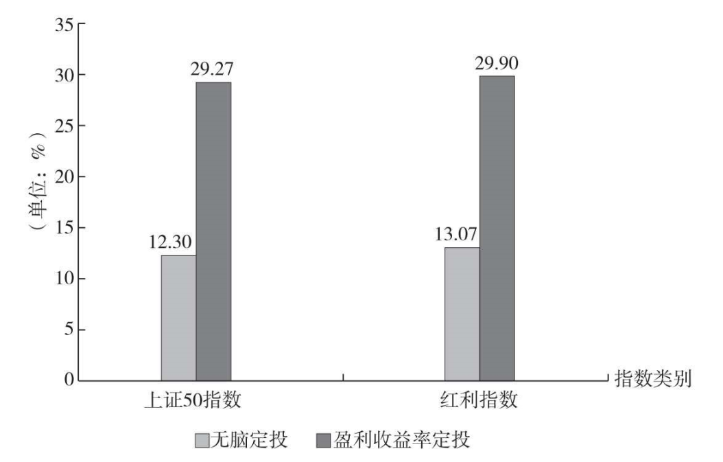 (基金入门与技巧)36氪领读 | 定投指数基金入门全讲解,人人都该学习的理财技巧 第3张 (基金入门与技巧)36氪领读 | 定投指数基金入门全讲解,人人都该学习的理财技巧 第3张