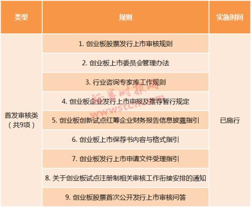 (创业板停牌规则)涨跌停何时变20%?创业板改革26项规则明细时间表来了 一文看懂  第1张