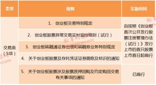 (创业板停牌规则)涨跌停何时变20%?创业板改革26项规则明细时间表来了 一文看懂  第3张