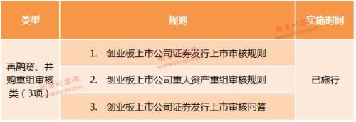 (创业板停牌规则)涨跌停何时变20%?创业板改革26项规则明细时间表来了 一文看懂  第4张