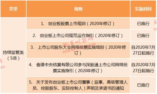 (创业板停牌规则)涨跌停何时变20%?创业板改革26项规则明细时间表来了 一文看懂  第7张