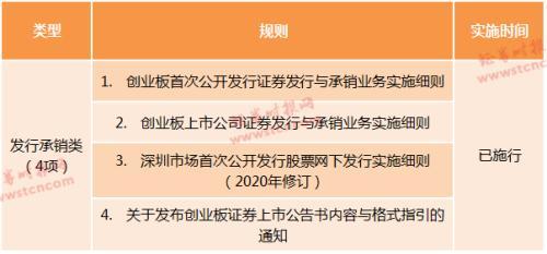 (创业板停牌规则)涨跌停何时变20%?创业板改革26项规则明细时间表来了 一文看懂  第10张