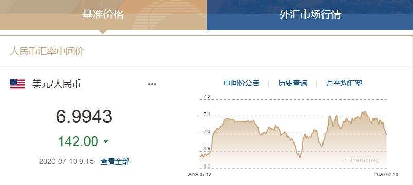 (1美元兑换多少人民币)人民币对美元汇率重回6时代 1美元对人民币6.9943元 第1张 (1美元兑换多少人民币)人民币对美元汇率重回6时代 1美元对人民币6.9943元 第1张