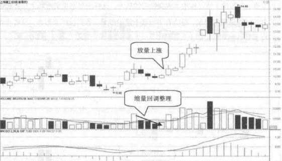 (建仓股票)聪明的投资人:股票在底部出现放量滞涨的现象,表明主力建仓进行时,值得投资者密切关注 第4张 (建仓股票)聪明的投资人:股票在底部出现放量滞涨的现象,表明主力建仓进行时,值得投资者密切关注 第4张
