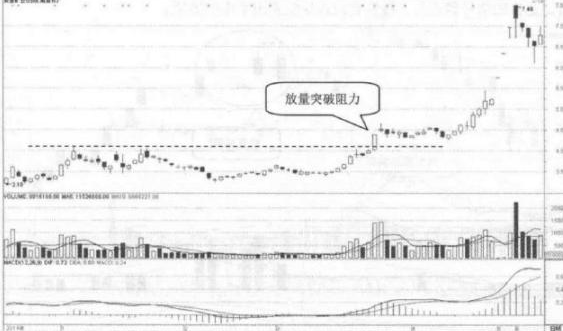 (建仓股票)聪明的投资人:股票在底部出现放量滞涨的现象,表明主力建仓进行时,值得投资者密切关注 第5张 (建仓股票)聪明的投资人:股票在底部出现放量滞涨的现象,表明主力建仓进行时,值得投资者密切关注 第5张