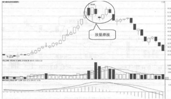 (建仓股票)聪明的投资人:股票在底部出现放量滞涨的现象,表明主力建仓进行时,值得投资者密切关注 第6张 (建仓股票)聪明的投资人:股票在底部出现放量滞涨的现象,表明主力建仓进行时,值得投资者密切关注 第6张