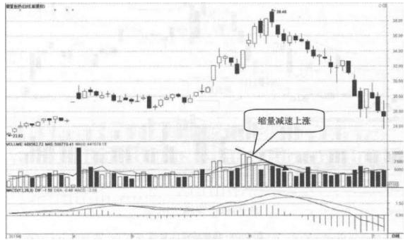 (建仓股票)聪明的投资人:股票在底部出现放量滞涨的现象,表明主力建仓进行时,值得投资者密切关注 第7张 (建仓股票)聪明的投资人:股票在底部出现放量滞涨的现象,表明主力建仓进行时,值得投资者密切关注 第7张