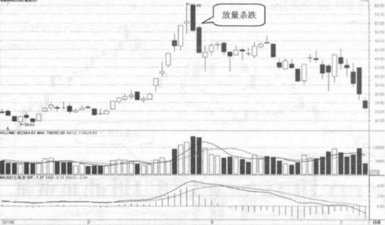 (建仓股票)聪明的投资人:股票在底部出现放量滞涨的现象,表明主力建仓进行时,值得投资者密切关注 第8张 (建仓股票)聪明的投资人:股票在底部出现放量滞涨的现象,表明主力建仓进行时,值得投资者密切关注 第8张