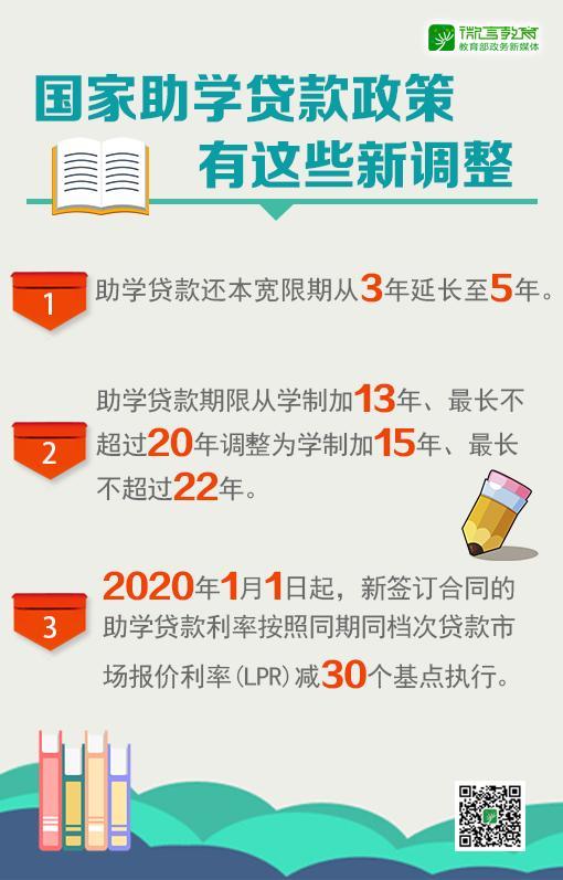 (国家助学贷款)最新!四部门发文，国家助学贷款政策有3大调整  第1张