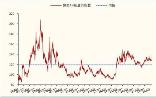 股票溢价是好是坏,股票溢价交易是好是坏? 第1张 股票溢价是好是坏,股票溢价交易是好是坏? 第1张
