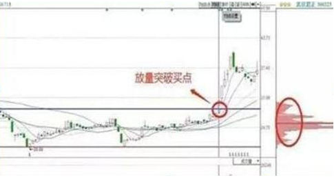 底部放量滞涨,如果手中股票在底部出现放量滞涨的现象,表明主力正在积极建仓,牢记筹码集中度达12%,几乎吃透每次拉升 第8张 底部放量滞涨,如果手中股票在底部出现放量滞涨的现象,表明主力正在积极建仓,牢记筹码集中度达12%,几乎吃透每次拉升 第8张