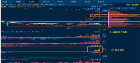 底部放量滞涨,如果手中股票在底部出现放量滞涨的现象,表明主力正在积极建仓,牢记筹码集中度达12%,几乎吃透每次拉升 第11张 底部放量滞涨,如果手中股票在底部出现放量滞涨的现象,表明主力正在积极建仓,牢记筹码集中度达12%,几乎吃透每次拉升 第11张