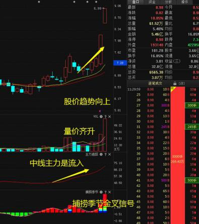 底部放量滞涨,如果手中股票在底部出现放量滞涨的现象,表明主力正在积极建仓,牢记筹码集中度达12%,几乎吃透每次拉升 第16张 底部放量滞涨,如果手中股票在底部出现放量滞涨的现象,表明主力正在积极建仓,牢记筹码集中度达12%,几乎吃透每次拉升 第16张