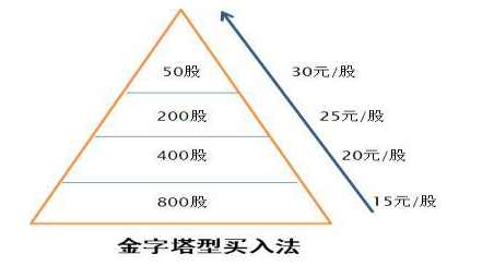 底部放量滞涨,如果手中股票在底部出现放量滞涨的现象,表明主力正在积极建仓,牢记筹码集中度达12%,几乎吃透每次拉升 第17张 底部放量滞涨,如果手中股票在底部出现放量滞涨的现象,表明主力正在积极建仓,牢记筹码集中度达12%,几乎吃透每次拉升 第17张