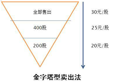 底部放量滞涨,如果手中股票在底部出现放量滞涨的现象,表明主力正在积极建仓,牢记筹码集中度达12%,几乎吃透每次拉升 第18张 底部放量滞涨,如果手中股票在底部出现放量滞涨的现象,表明主力正在积极建仓,牢记筹码集中度达12%,几乎吃透每次拉升 第18张