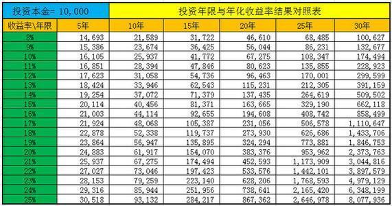 (复利计算公式)50万变成100万 看看保险复利怎么计算的?  第1张
