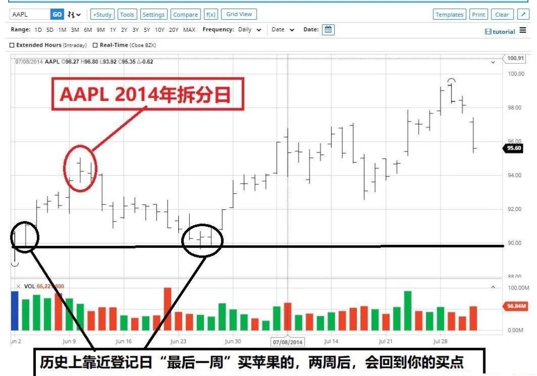 (苹果股票)关于苹果股票分拆 有三件事需要了解  第1张 (苹果股票)关于苹果股票分拆 有三件事需要了解  第1张
