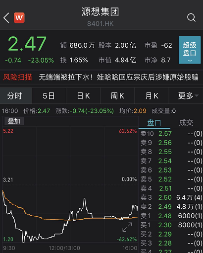 (娃哈哈股票)一度暴跌60%!娃哈哈一回应,暴涨500%的大牛股,立马崩了 第1张 (娃哈哈股票)一度暴跌60%!娃哈哈一回应,暴涨500%的大牛股,立马崩了 第1张