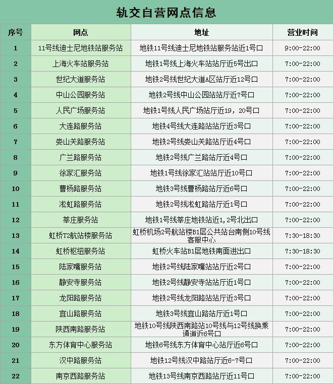 (上海交通卡官网)不用再等啦!新一代上海交通卡来了!可在近300个城市使用,这样购买使用 第3张 (上海交通卡官网)不用再等啦!新一代上海交通卡来了!可在近300个城市使用,这样购买使用 第3张