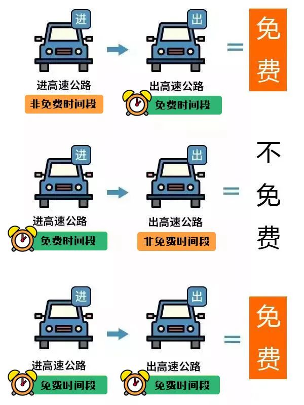 (高速公路免费)高速公路免费政策!事关国庆假期  第5张