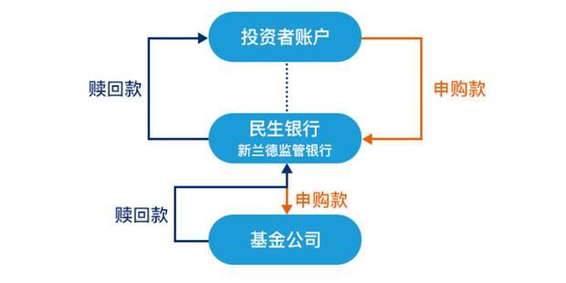 (银行卡限额)银行卡限额了 怎么办?  第3张