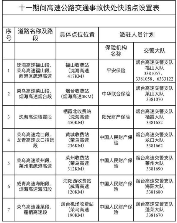 (高速公路免费)高速公路免费政策!事关国庆假期  第6张