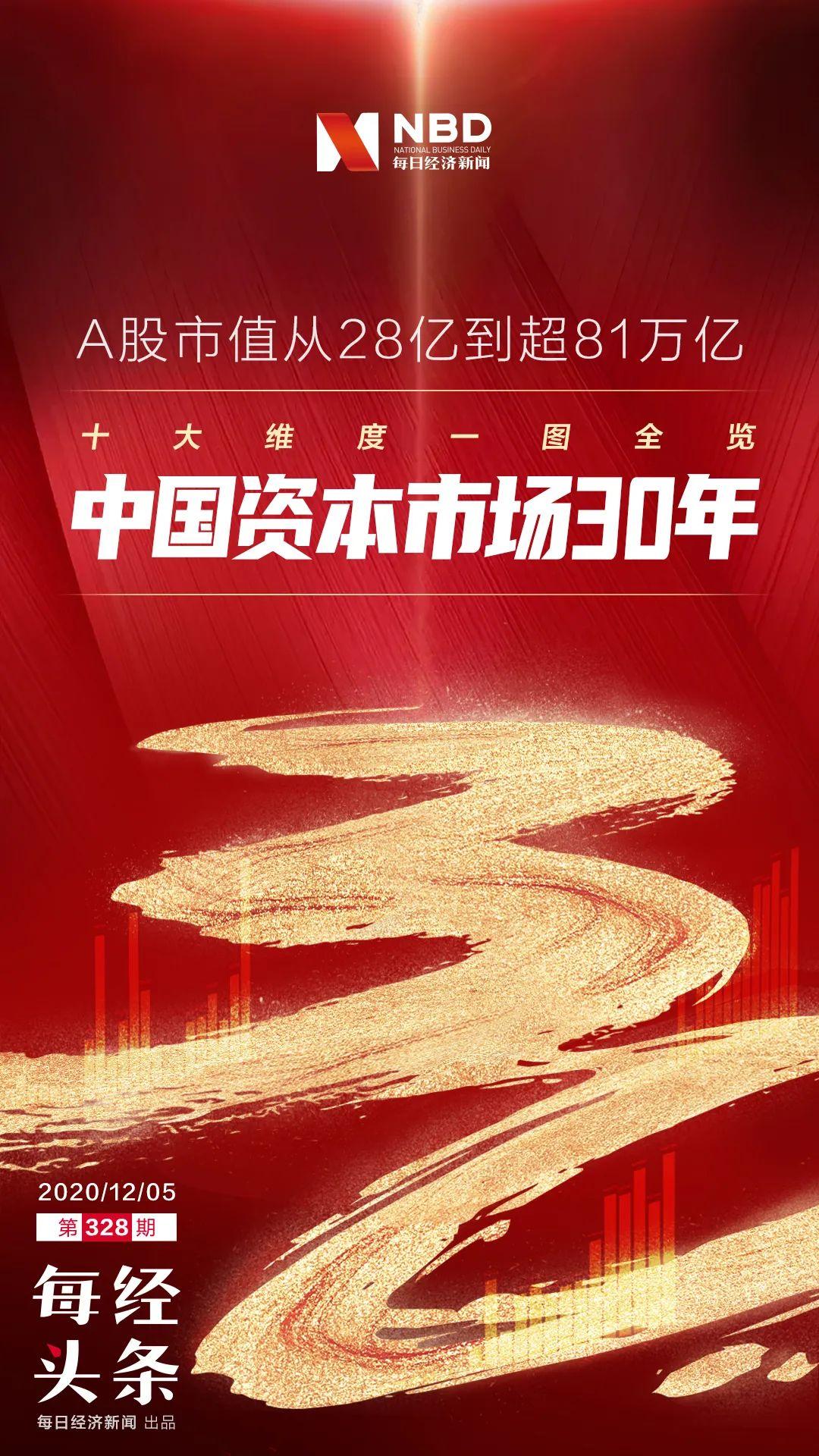 (股票总市值)以8只股票起步,总市值从28亿到81万亿+,十大维度一图全览中国资本市场30年 第1张 (股票总市值)以8只股票起步,总市值从28亿到81万亿+,十大维度一图全览中国资本市场30年 第1张