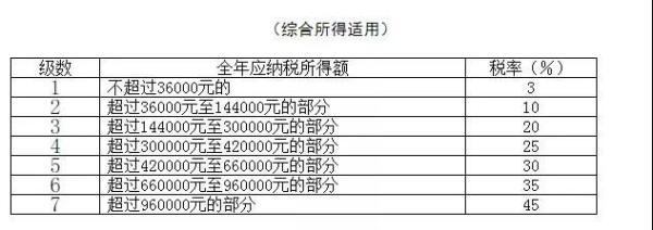 (个人所得税怎么扣税)个人所得税怎么缴?赶紧对号入座 第4张 (个人所得税怎么扣税)个人所得税怎么缴?赶紧对号入座 第4张